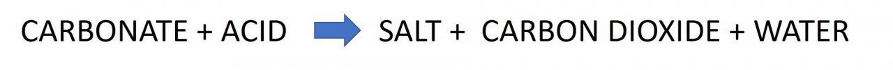 Acid + carbonate = salt + carbon dioxide + water