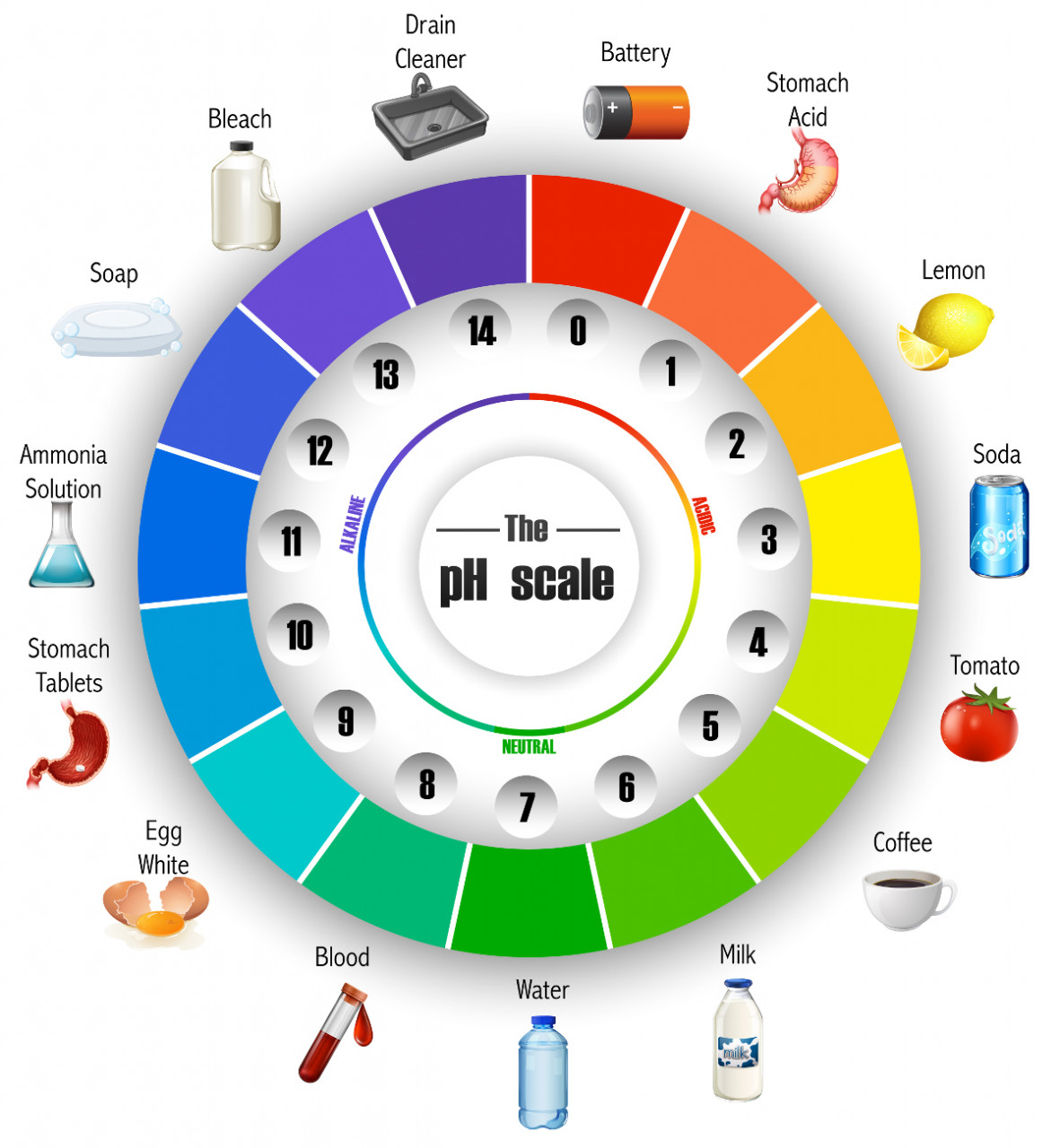 universal indicator - range of colours