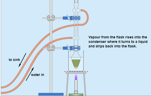 reflux condenser