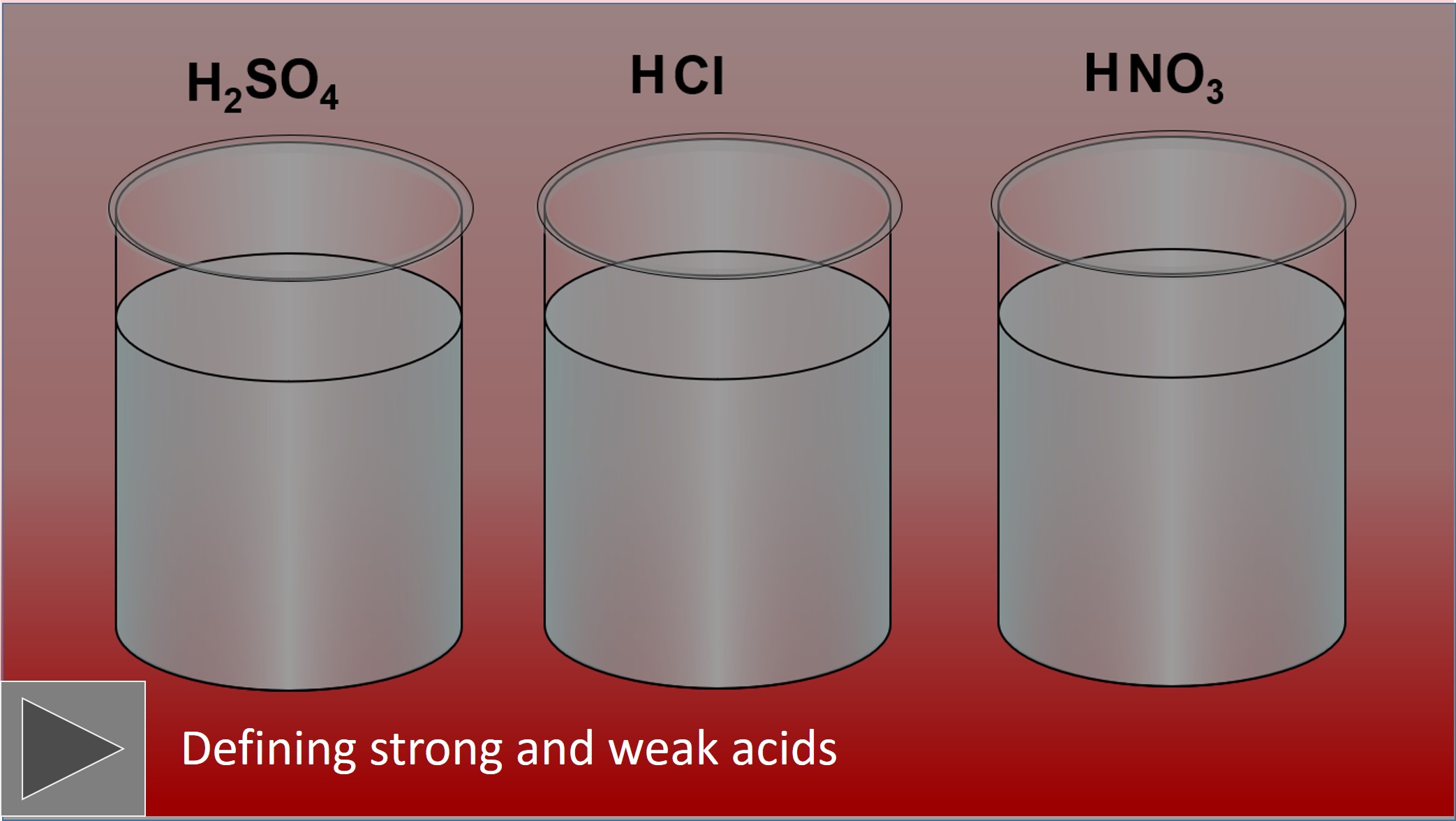 image to show ionisation of strong acids