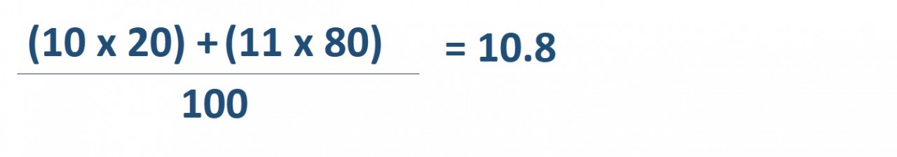 Calculating relative atomic mass