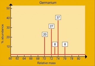 The mass spectrum of Magnesium