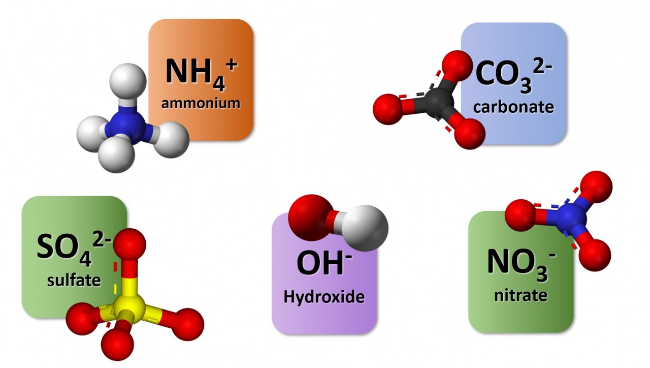 polyatomic ions, images and formulae