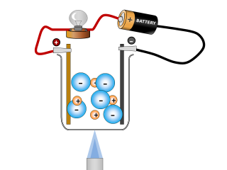 Ionic lattice melting