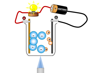 Ionic lattice melted