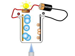 Ions separated by electric field